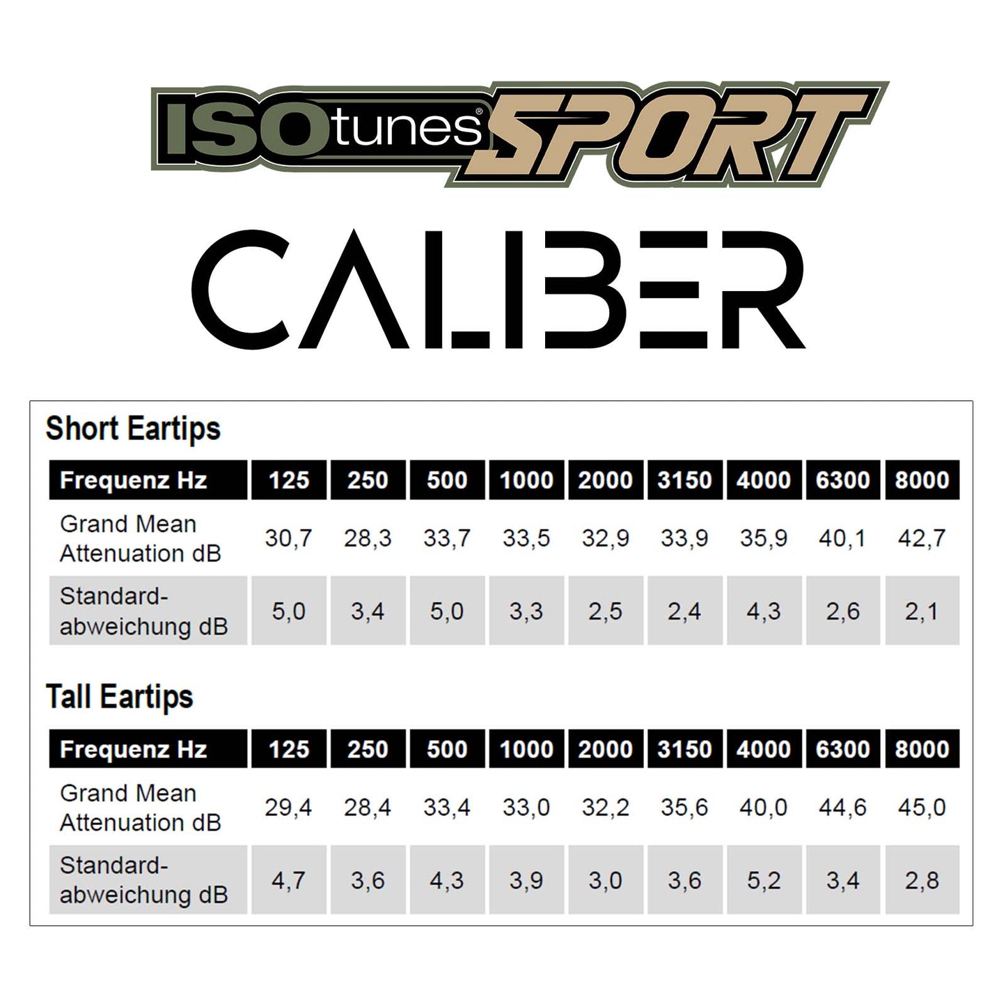 ISOTUNES Caliber