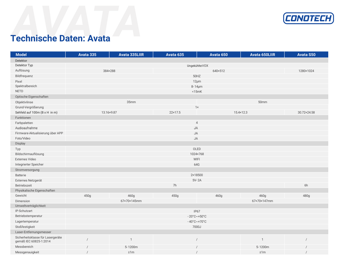 Conotech Avata 650LIIR