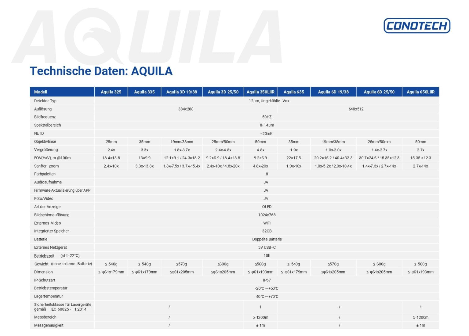Conotech Aquila 3D 19/38 - Hunters World 