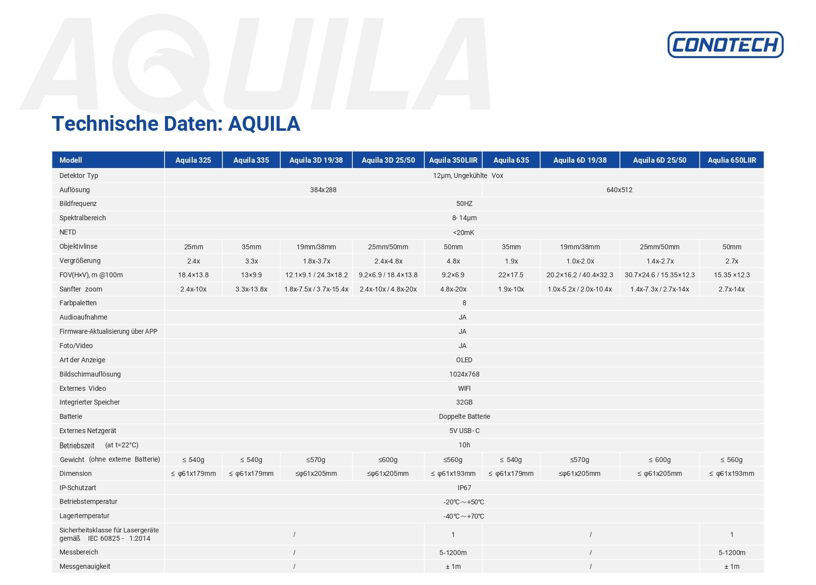 Aquila 650LIIR - Hunters World 